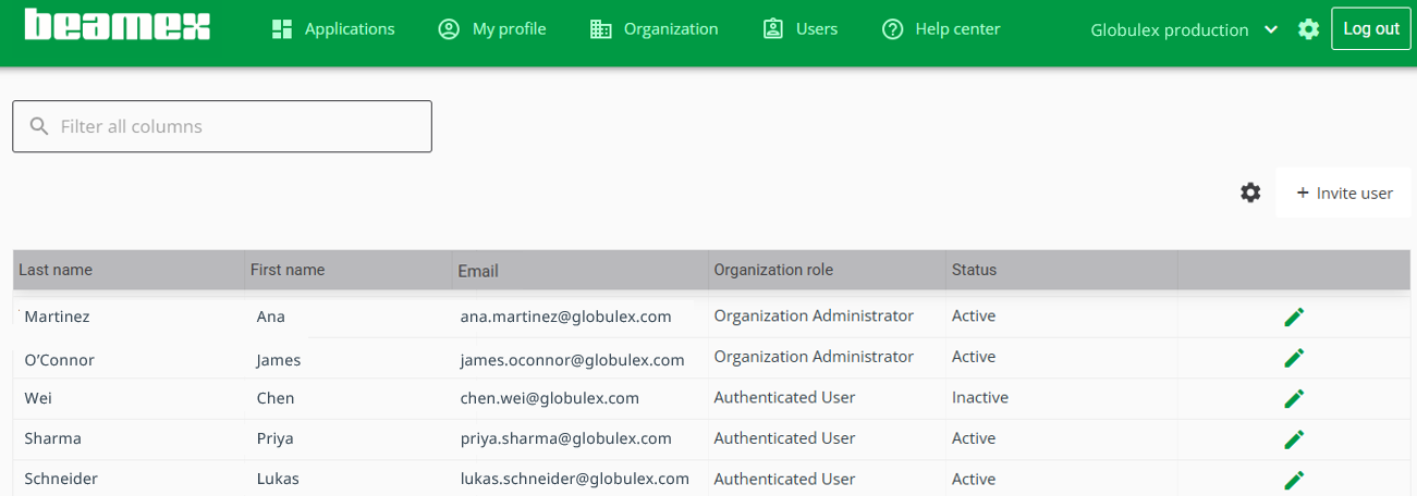 Organization users