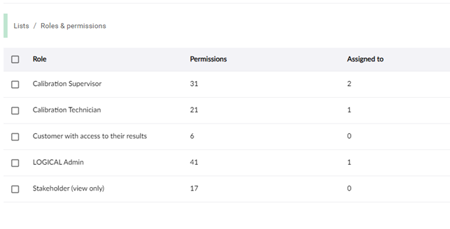 Roles &amp; permissions