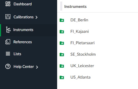 Site-based access control