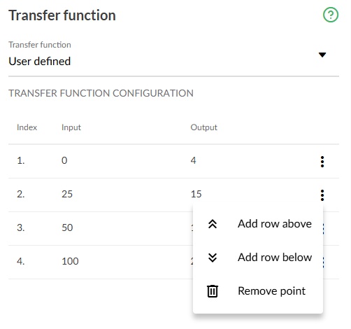 UserA defined transfer function